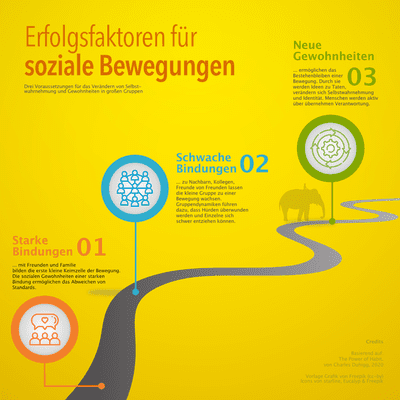 episode Soziale Gewohnheiten verändern den Lauf der Geschichte artwork