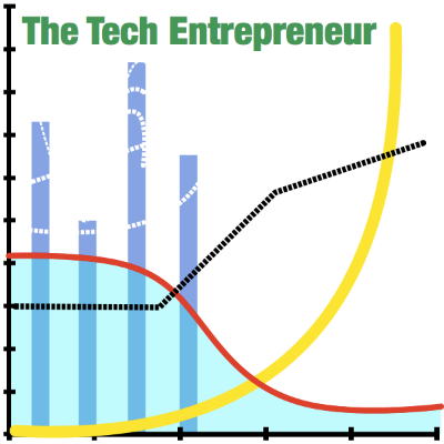 The Tech Entrepreneur Podcast