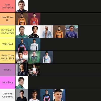 episode The Definitive 2025 F1 Driver Tier List artwork