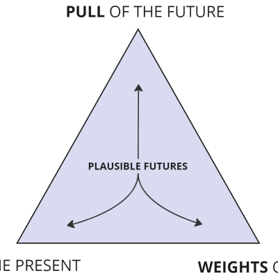 episode Episode Ten: The Futures Triangle workshop artwork