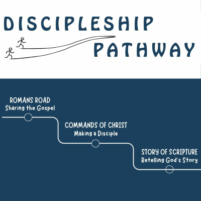 episode Episode 424: Acts 2:38-47 || Discipleship Pathway pt. 3 || Jared Proctor artwork