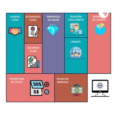 episode Business Model Canvas artwork
