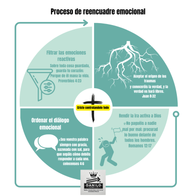 episode Traumas y resolucion definitiva artwork