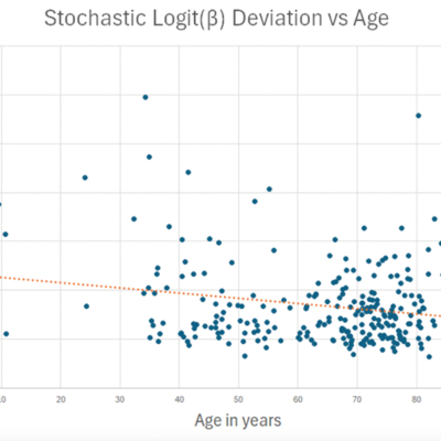 episode Why Epigenetic Clocks May Fail to Measure Anti-Aging Effects artwork
