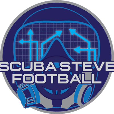 episode The Scuba Chronicles: Offseason in the NFC North artwork