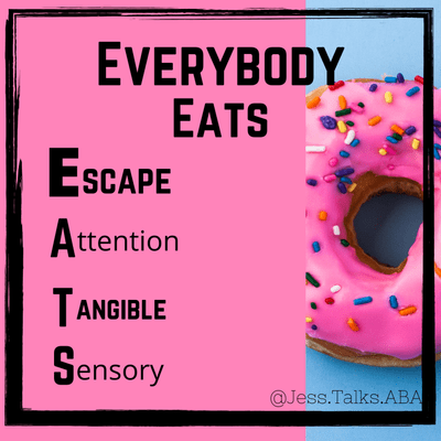 episode The Four Functions of Behavior artwork