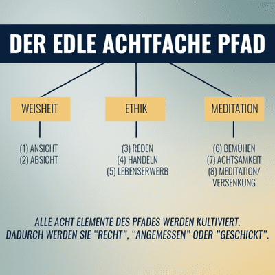episode Ethik, Meditation und Umgang mit schwierigen Gefühlen artwork