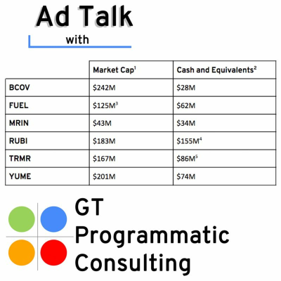 episode Public valuations, cheap ad tech stocks, DV does PE, and more! artwork