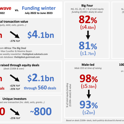 episode 🎧| 🥶 Funding winter vs. Funding heatwave 🥵 artwork